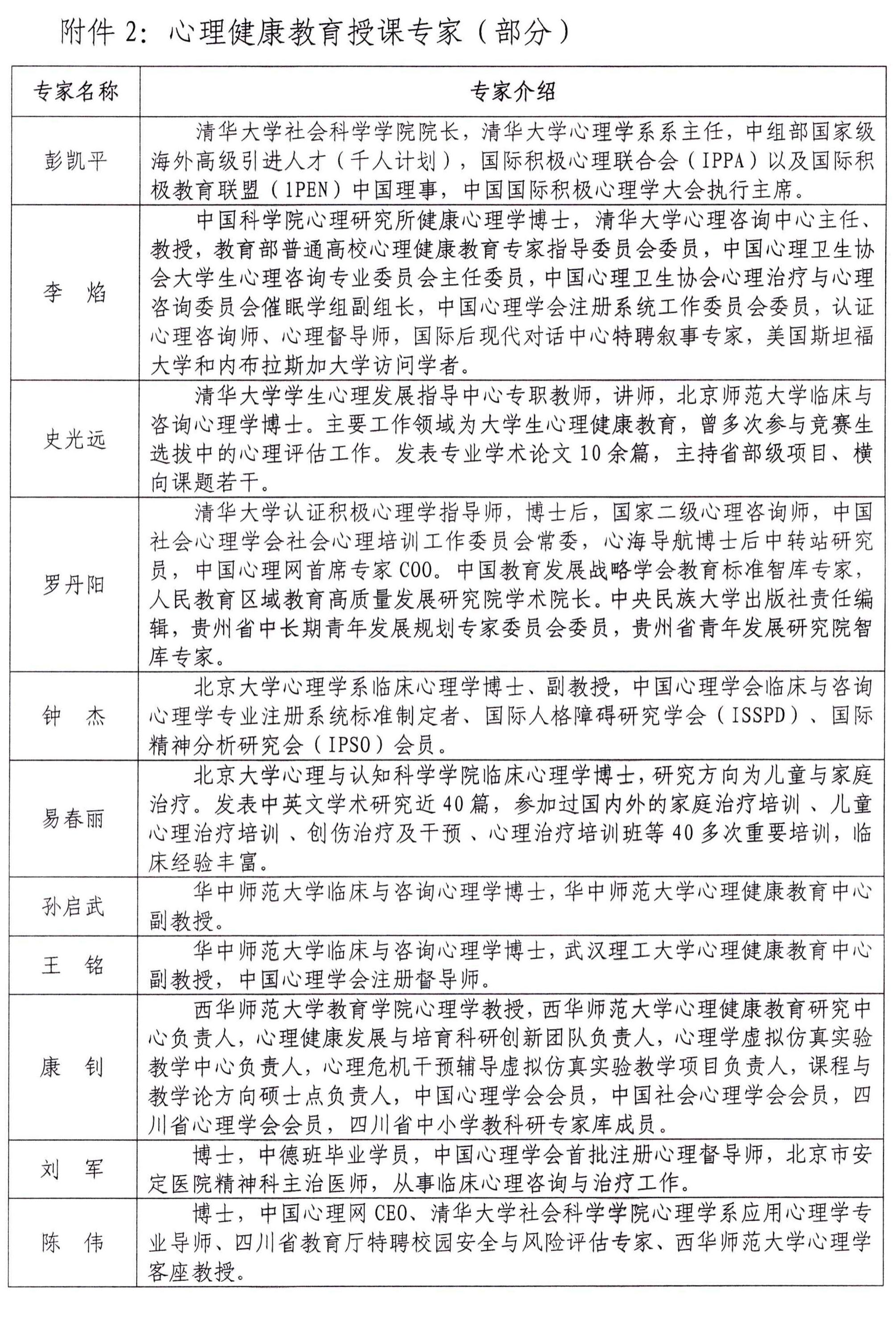 16# 关于举办“心理健康教育与危机干预能力提升”培训的通知(2)_07.jpg