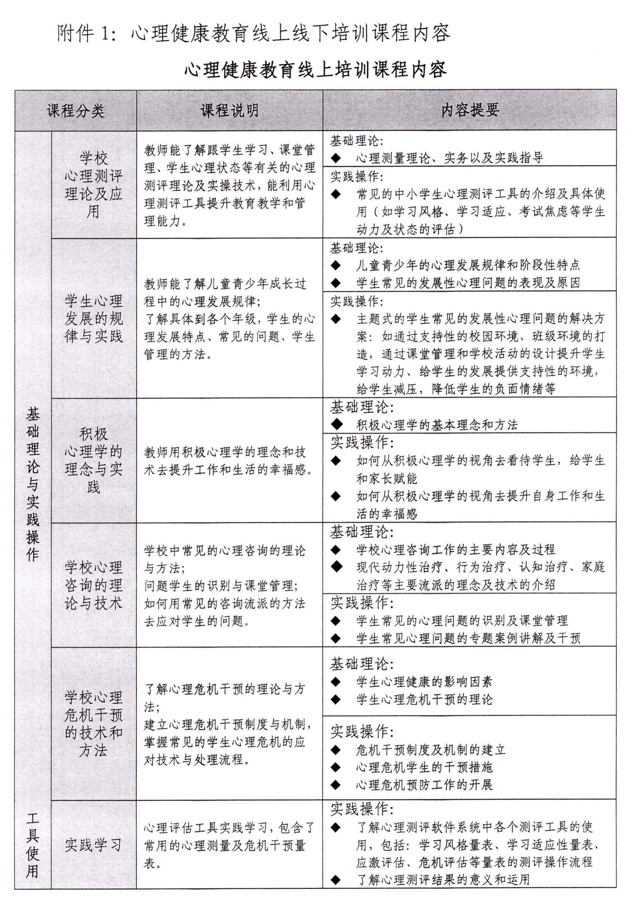 16# 关于举办“心理健康教育与危机干预能力提升”培训的通知(2)_05.jpg