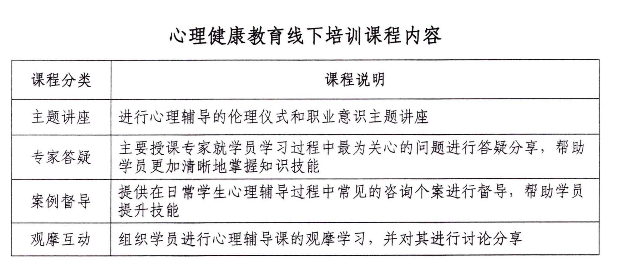 16# 关于举办“心理健康教育与危机干预能力提升”培训的通知(2)_06.jpg